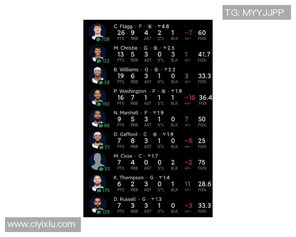 雄鹿独行侠L2M：4次漏判独行侠3次吃亏 库兹马拉弗拉格球衣是犯规